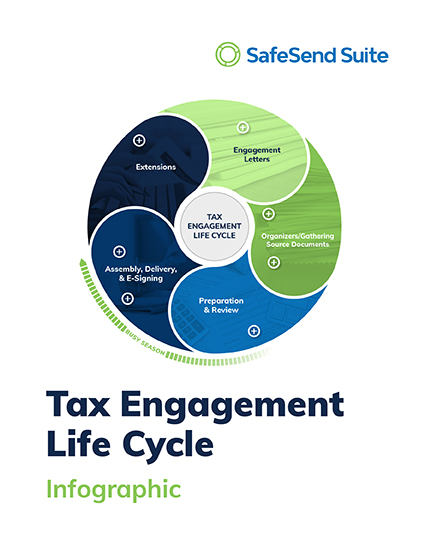 Download the Tax Engagement Life Cycle Infographic
