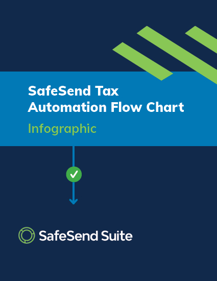 SafeSend - Tax Automation Flowchart